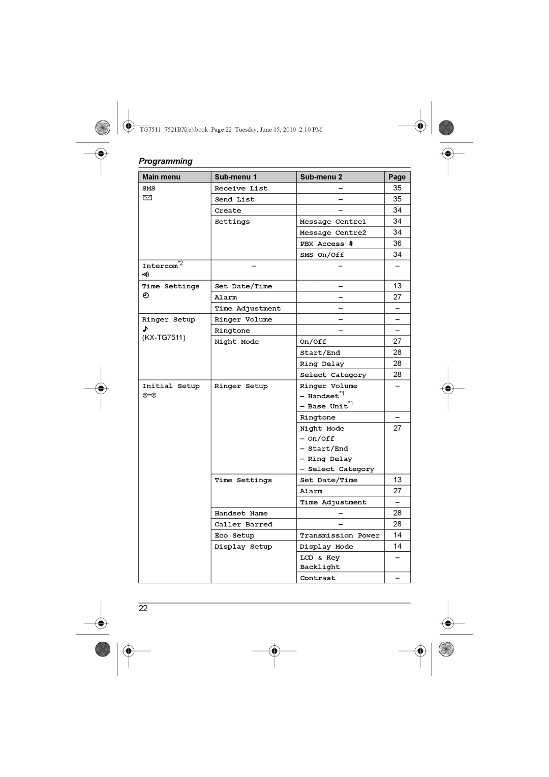 Panasonic KX-TG7521BX operating instructions KX-TG7511, Display Setup Display Mode LCD & Key Backlight Contrast 