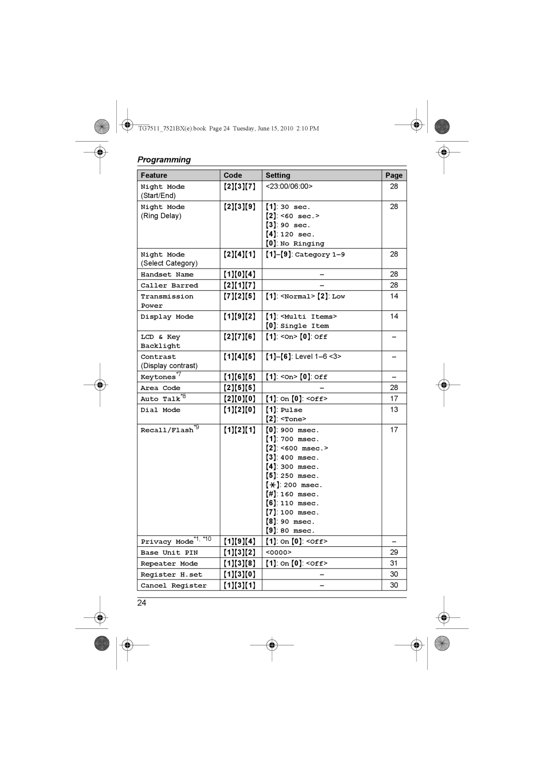 Panasonic KX-TG7521BX 30 sec, sec 90 sec 120 sec No Ringing Night Mode, 9Category, Transmission, Power Display Mode, Pulse 