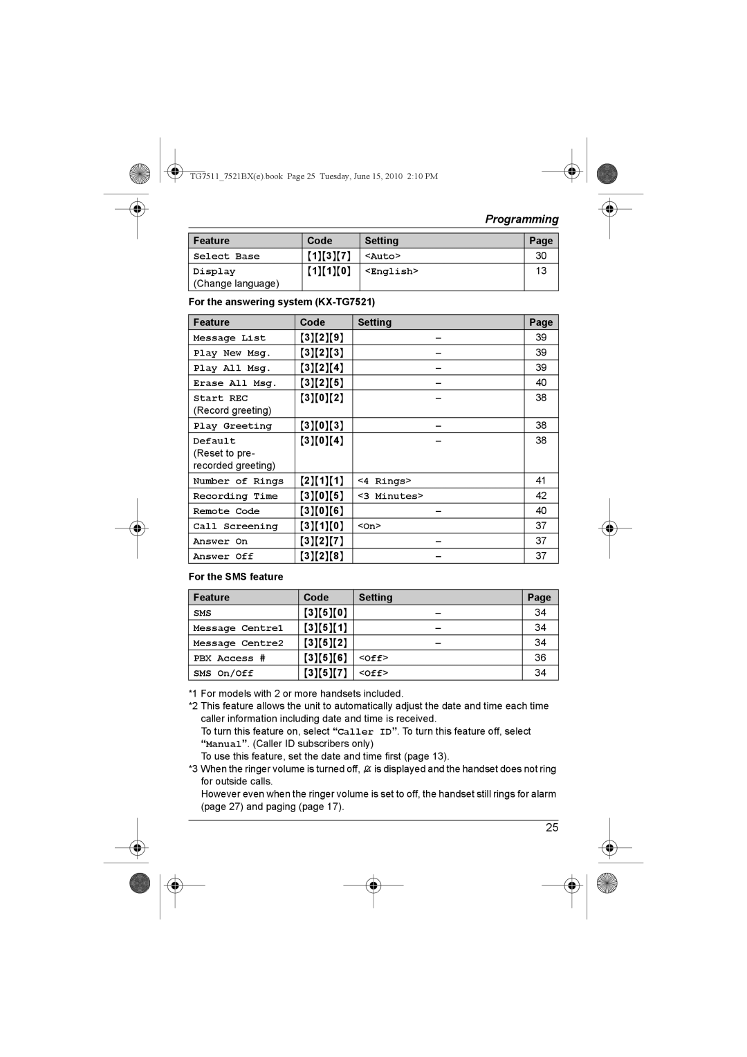 Panasonic KX-TG7511 Auto Display, English, Play All Msg, Rings Recording Time, Minutes Remote Code, Off SMS On/Off 