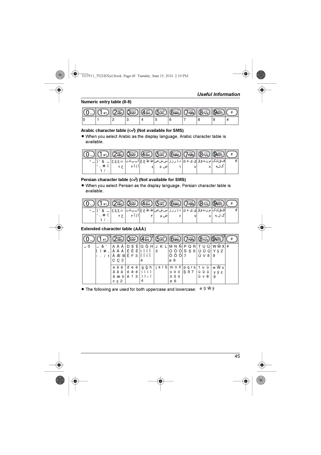 Panasonic KX-TG7511, KX-TG7521BX Persian character table Not available for SMS, Extended character table N 