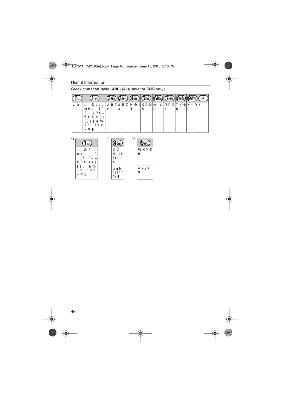 Panasonic KX-TG7521BX, KX-TG7511 operating instructions Greek character table M Available for SMS only 