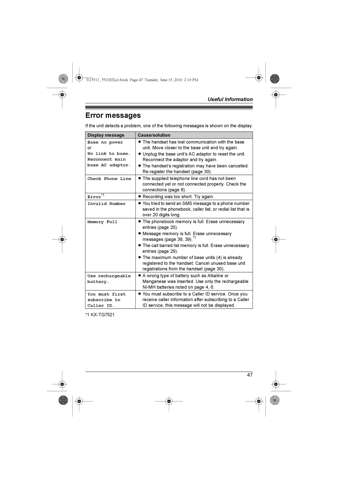 Panasonic KX-TG7511, KX-TG7521BX operating instructions Error messages 