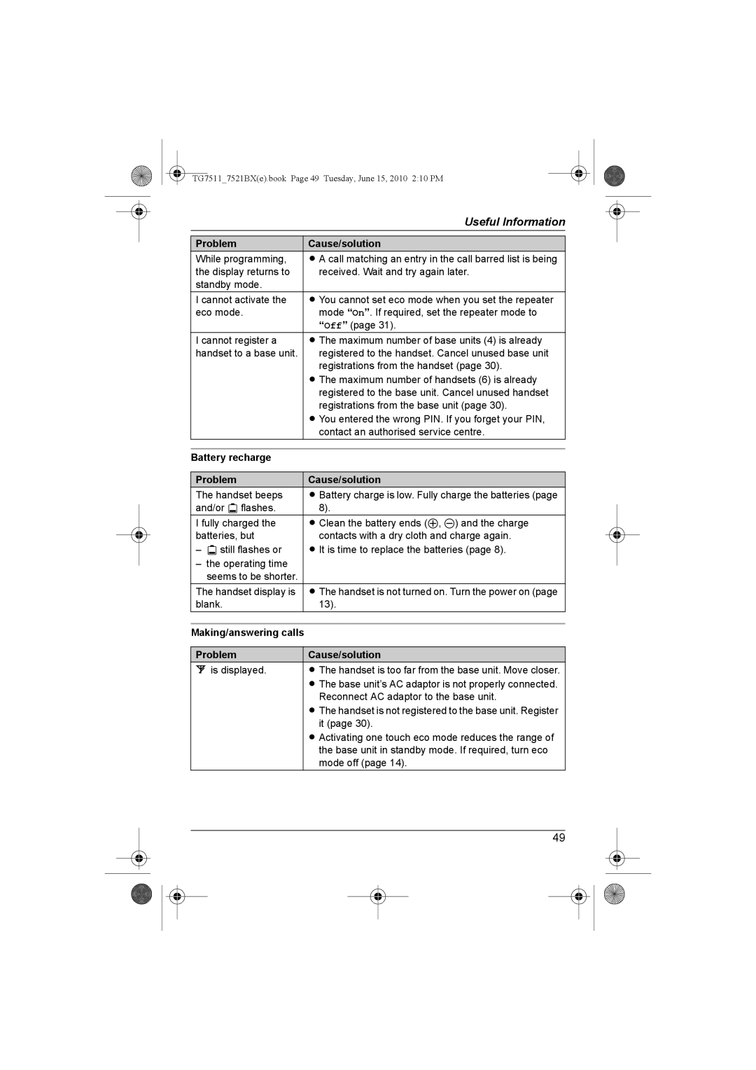 Panasonic KX-TG7511, KX-TG7521BX operating instructions Battery recharge Problem Cause/solution 