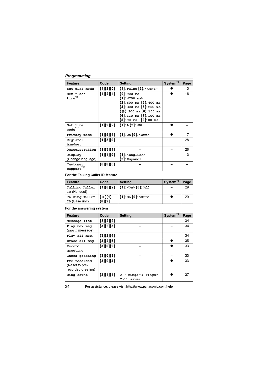 Panasonic KX-TG7534 Set dial mode, Set flash, ms Time*9, Mode*10 Privacy mode, Register, Display, English, Support*11 