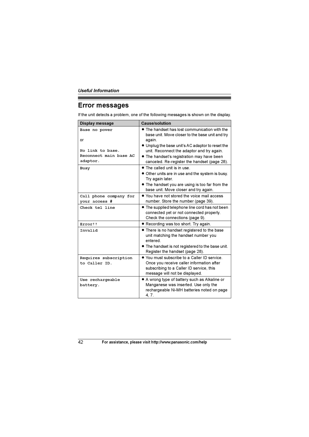 Panasonic KX-TG7531, KX-TG7534, KX-TG7533, KX-TG7532 operating instructions Error messages 