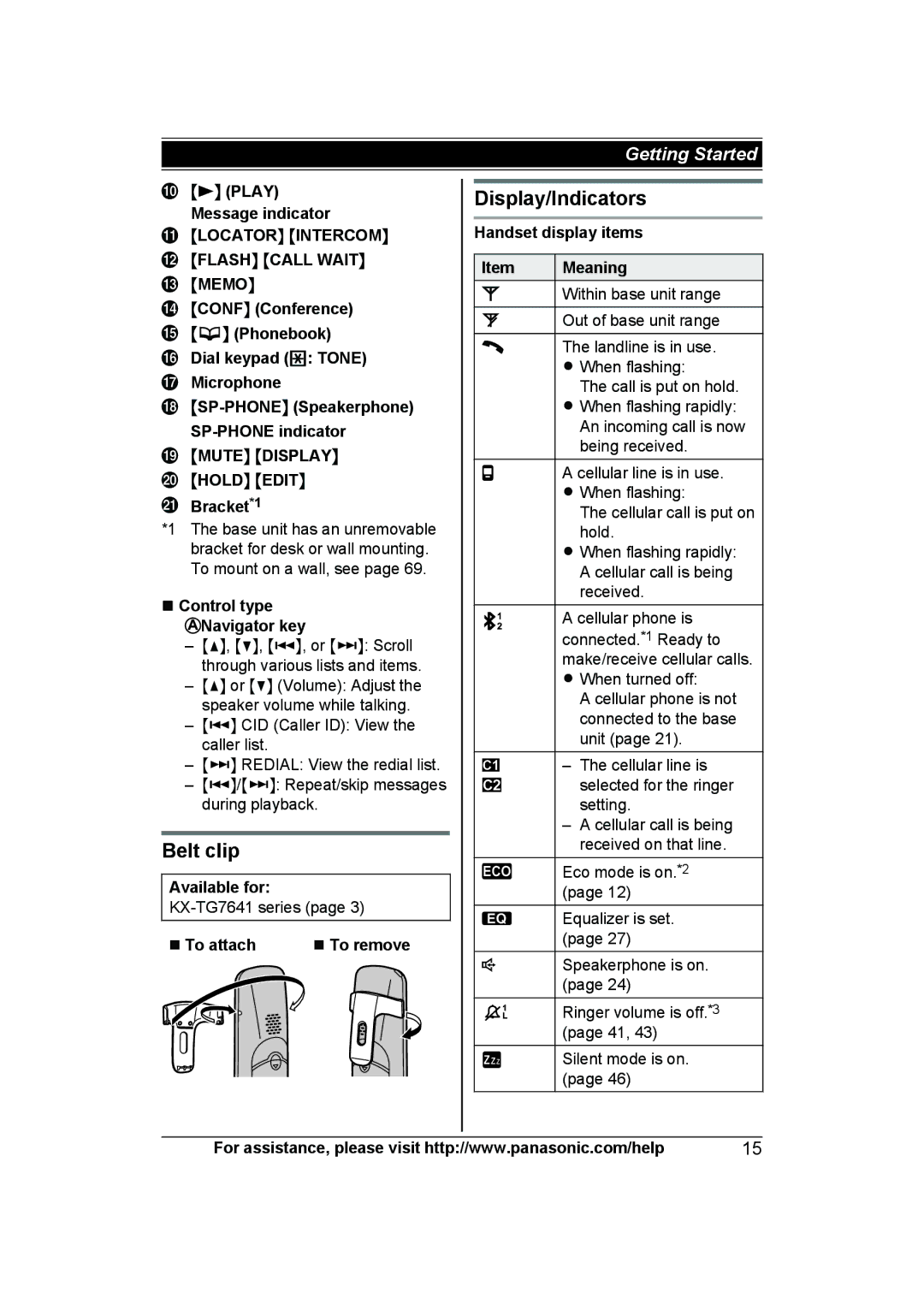 Panasonic KX-TG7624SK, KXTG7623B, KXTG7622B Belt clip, Display/Indicators, Mlocatorn Mintercomn Mflashn Mcall Waitn Mmemon 