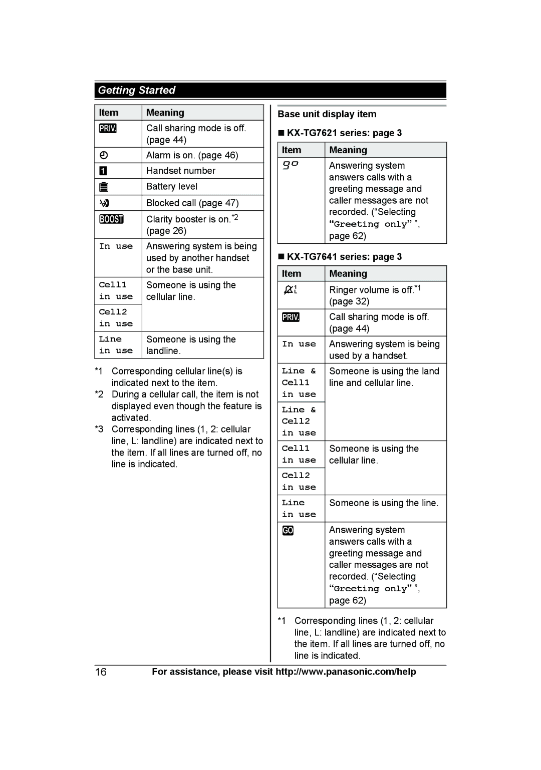 Panasonic KXTG7623B, KX-TG7624SK, KXTG7622B operating instructions Meaning Base unit display item 