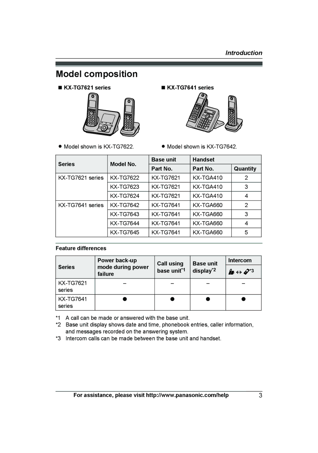 Panasonic KX-TG7624SK, KXTG7623B, KXTG7622B operating instructions Model composition 