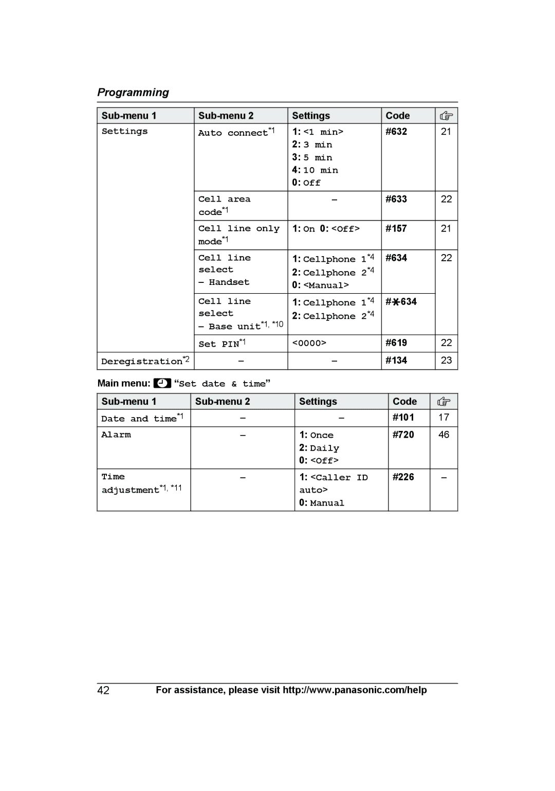 Panasonic KX-TG7624SK, KXTG7623B, KXTG7622B #632, Off #633, On 0 Off #157, #634, #G634, #619, #134, #101, #720, #226 