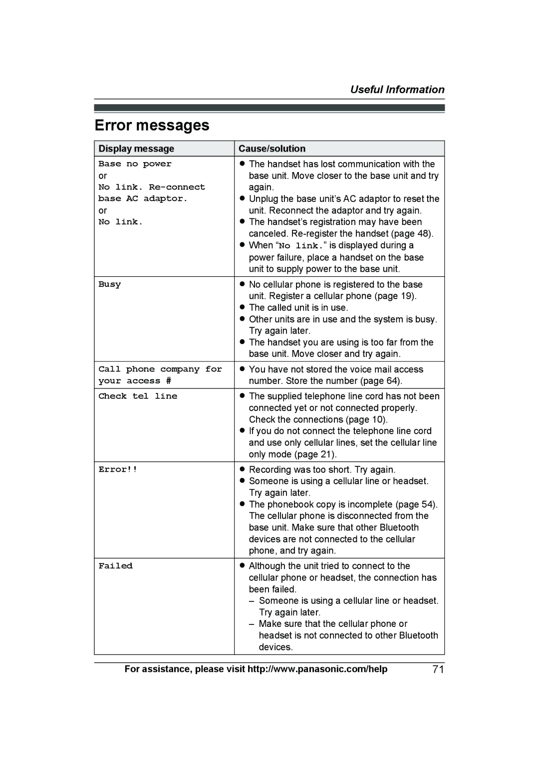 Panasonic KXTG7622B, KX-TG7624SK, KXTG7623B operating instructions Error messages, Display message, Cause/solution 