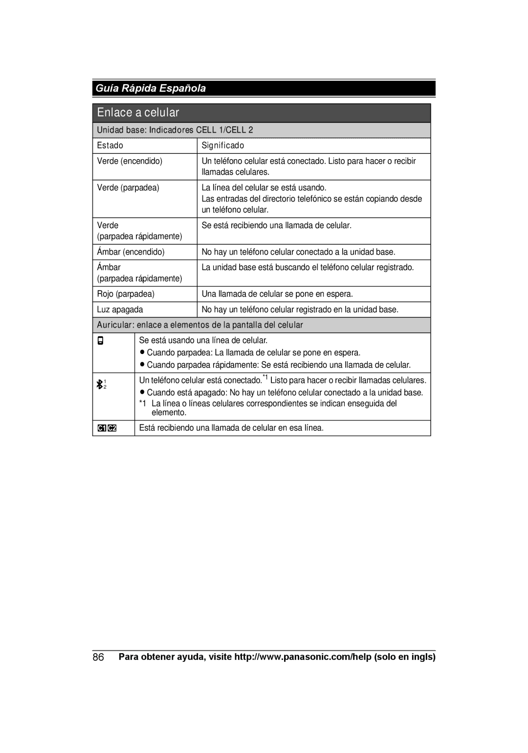 Panasonic KXTG7622B, KX-TG7624SK, KXTG7623B operating instructions Unidad base Indicadores Cell 1/CELL Estado Significado 