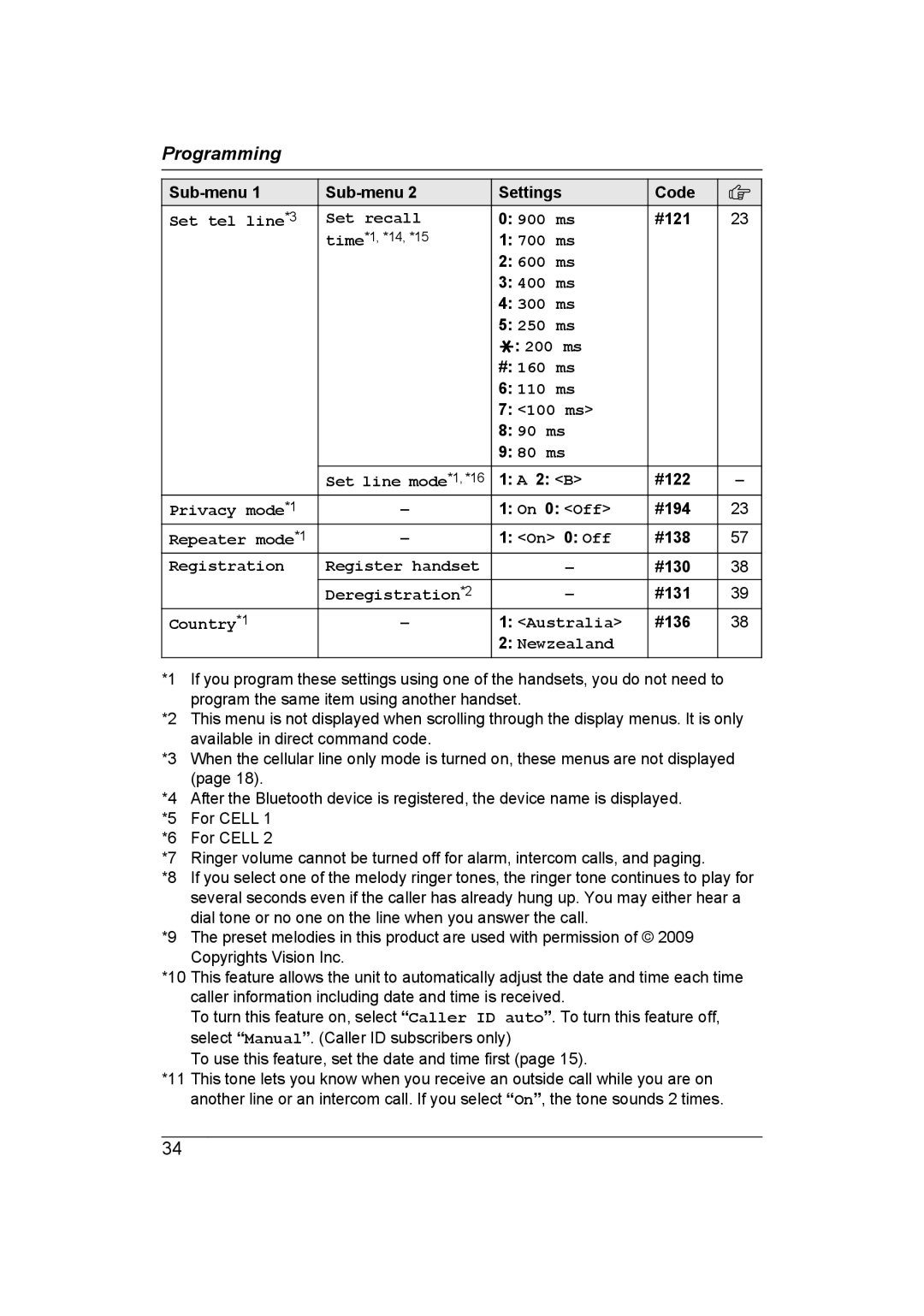 Panasonic KX-TG7653AZ Set tel line*3 Set recall 900 ms, Privacy mode*1, Repeater mode*1, Registration Register handset 