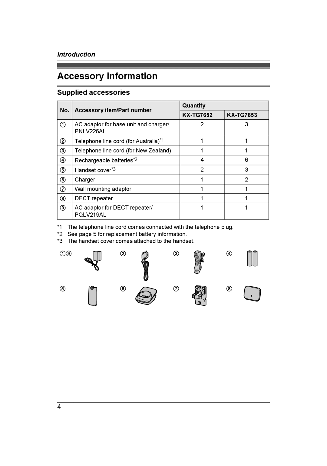 Panasonic KX-TG7653AZ Accessory information, Supplied accessories, Accessory item/Part number Quantity KX-TG7652 KX-TG7653 