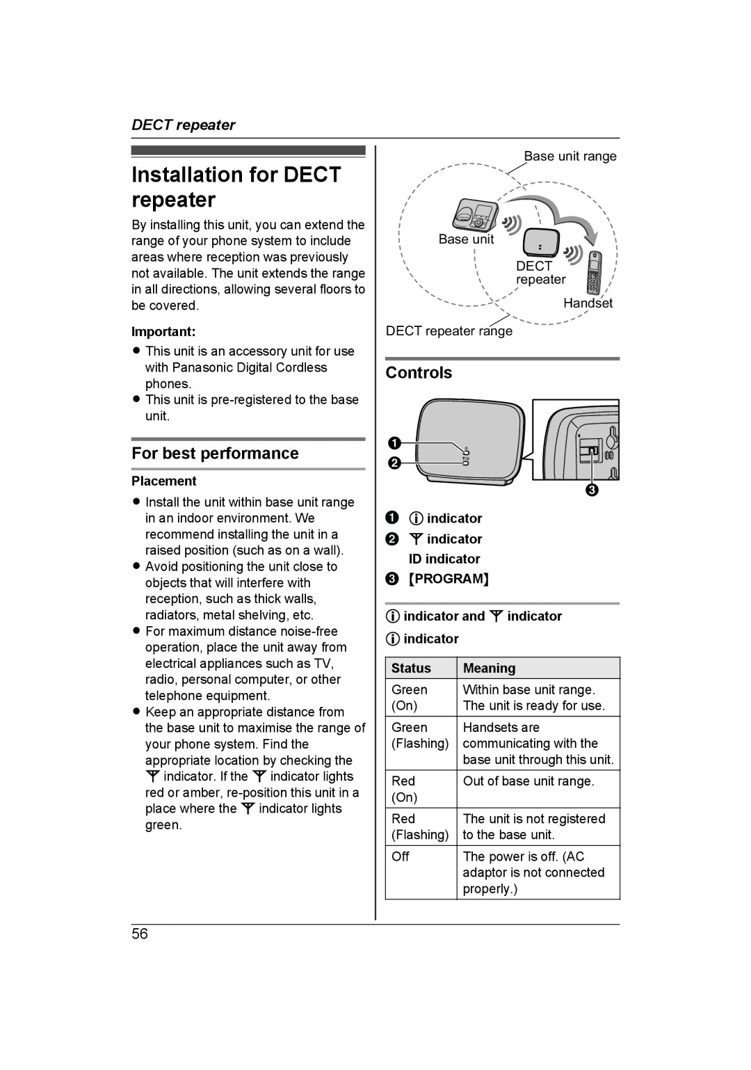 Panasonic KX-TG7653AZ, KX-TG7652AZ Installation for Dect repeater, For best performance, Controls, Mprogramn 