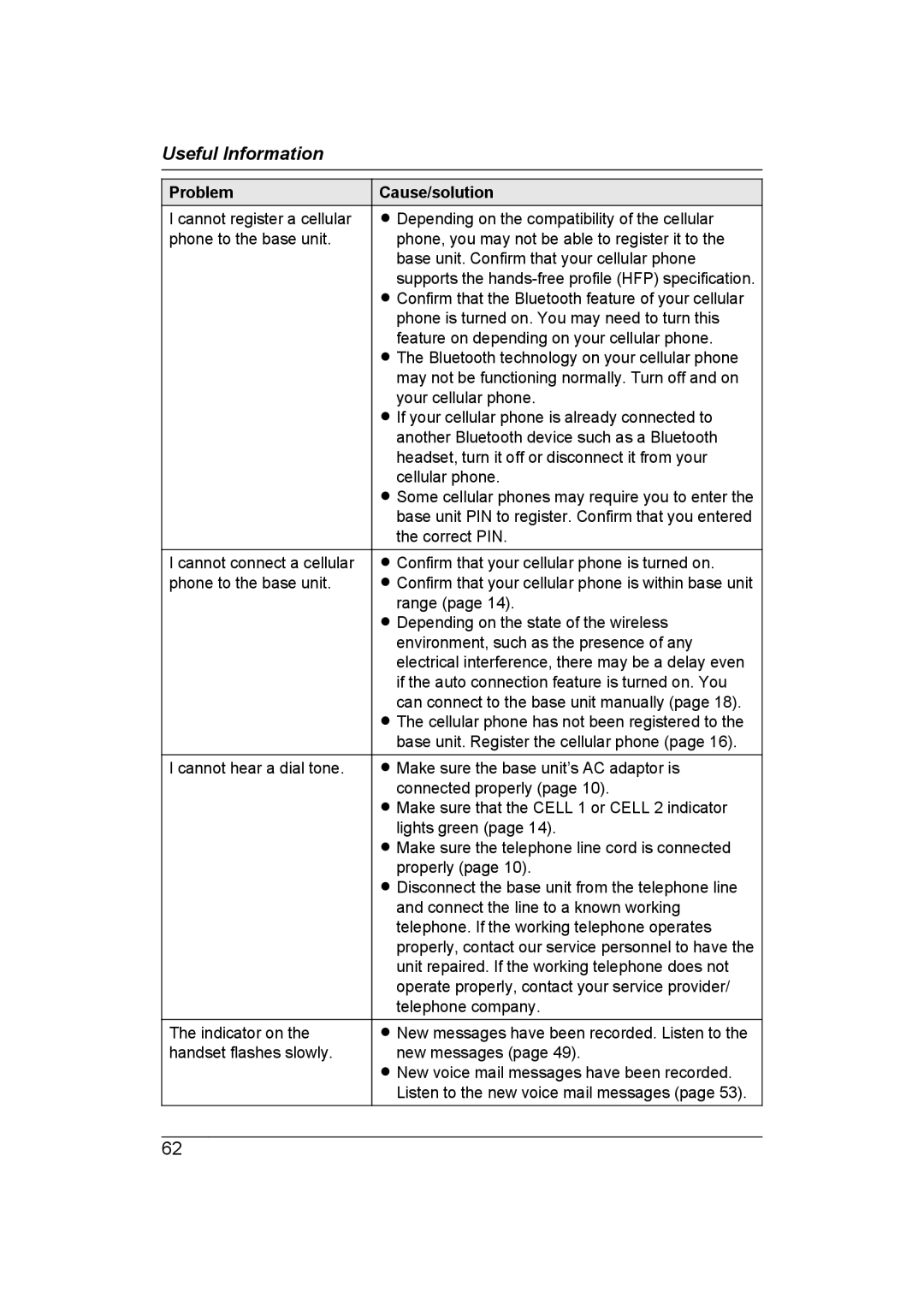 Panasonic KX-TG7653AZ, KX-TG7652AZ operating instructions Cannot hear a dial tone 