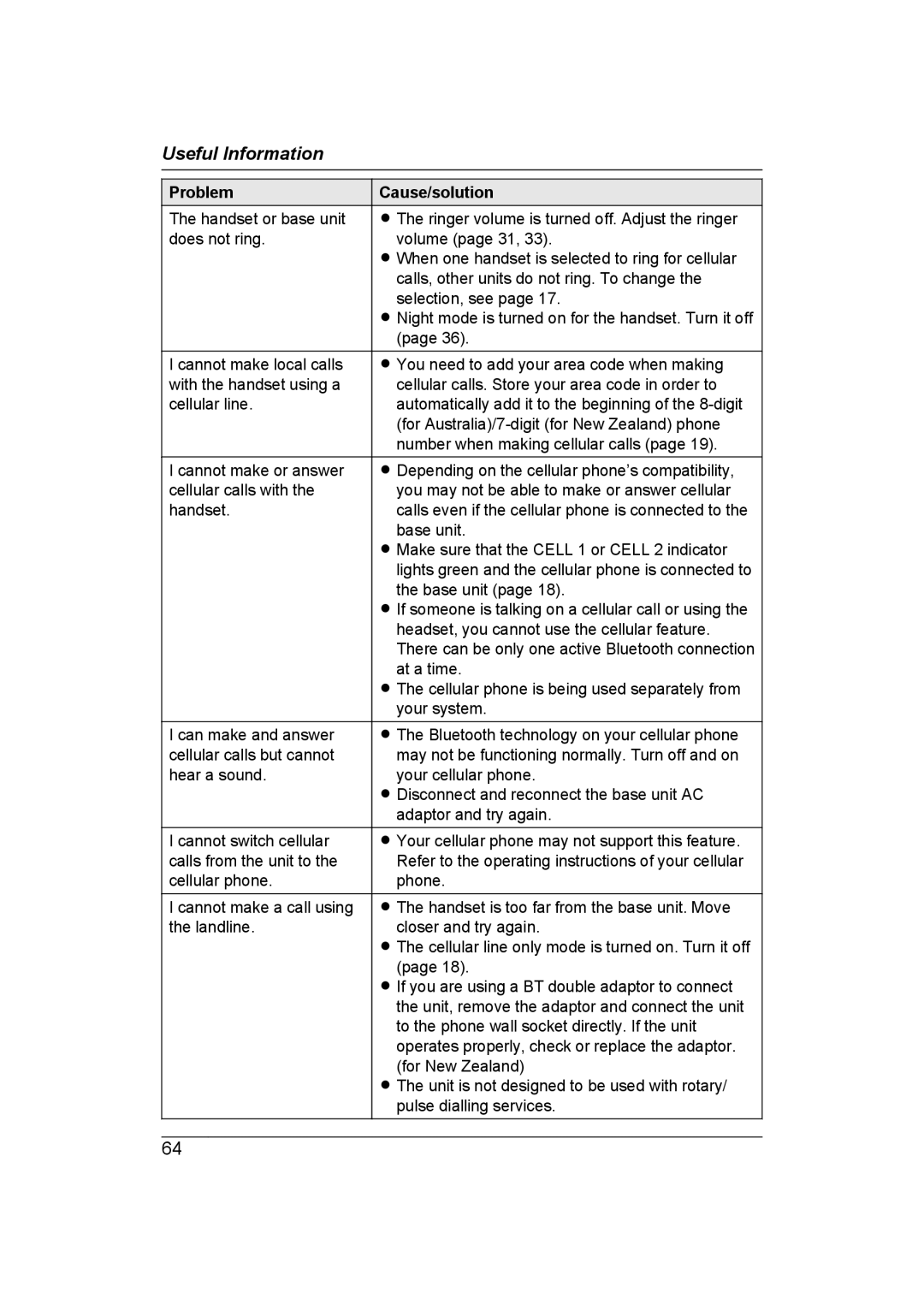 Panasonic KX-TG7653AZ, KX-TG7652AZ operating instructions Can make and answer cellular calls but cannot hear a sound 