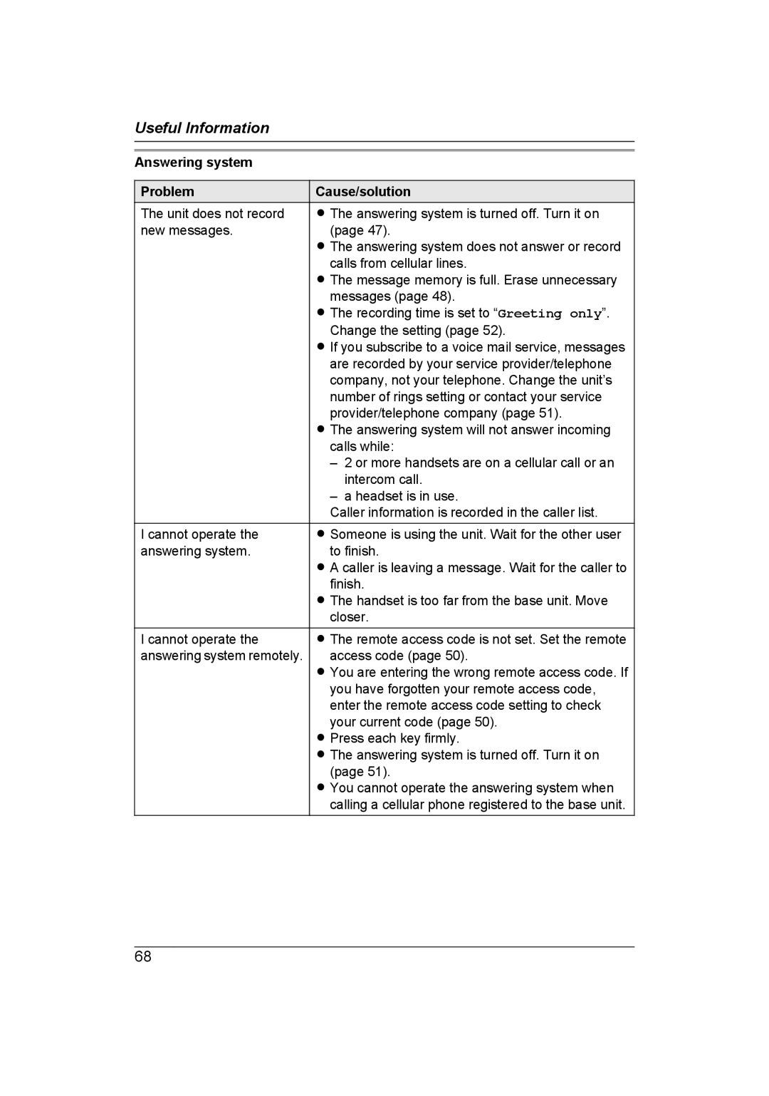 Panasonic KX-TG7653AZ, KX-TG7652AZ operating instructions Answering system Problem Cause/solution 