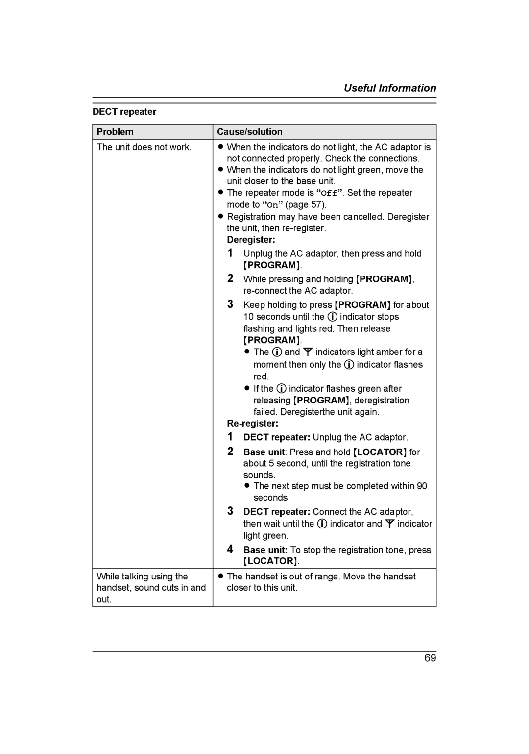 Panasonic KX-TG7652AZ, KX-TG7653AZ operating instructions Dect repeater Problem, Deregister, Re-register, Mlocatorn 