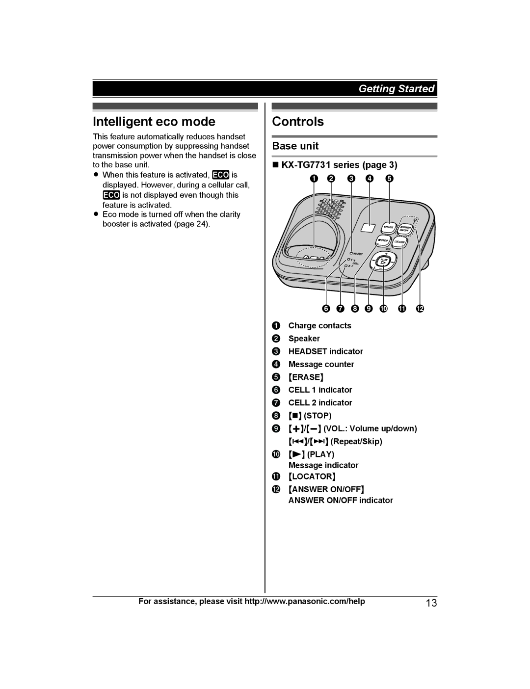 Panasonic KX-TG7741S, KX-TG7742, KX-TG7745, KX-TG7743, KX-TG254SK, KX-TG7732 Intelligent eco mode, Controls, KX-TG7731 series 