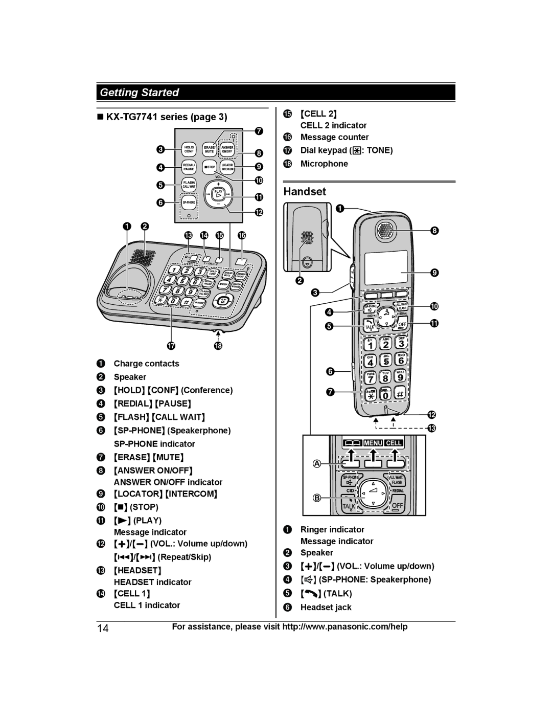 Panasonic KX-TG7732S, KX-TG7742, KX-TG7743, KX-TG254SK, KX-TG7731, KX-TG7733, KX-TG7645M, KX-TG7745S KX-TG7741 series 