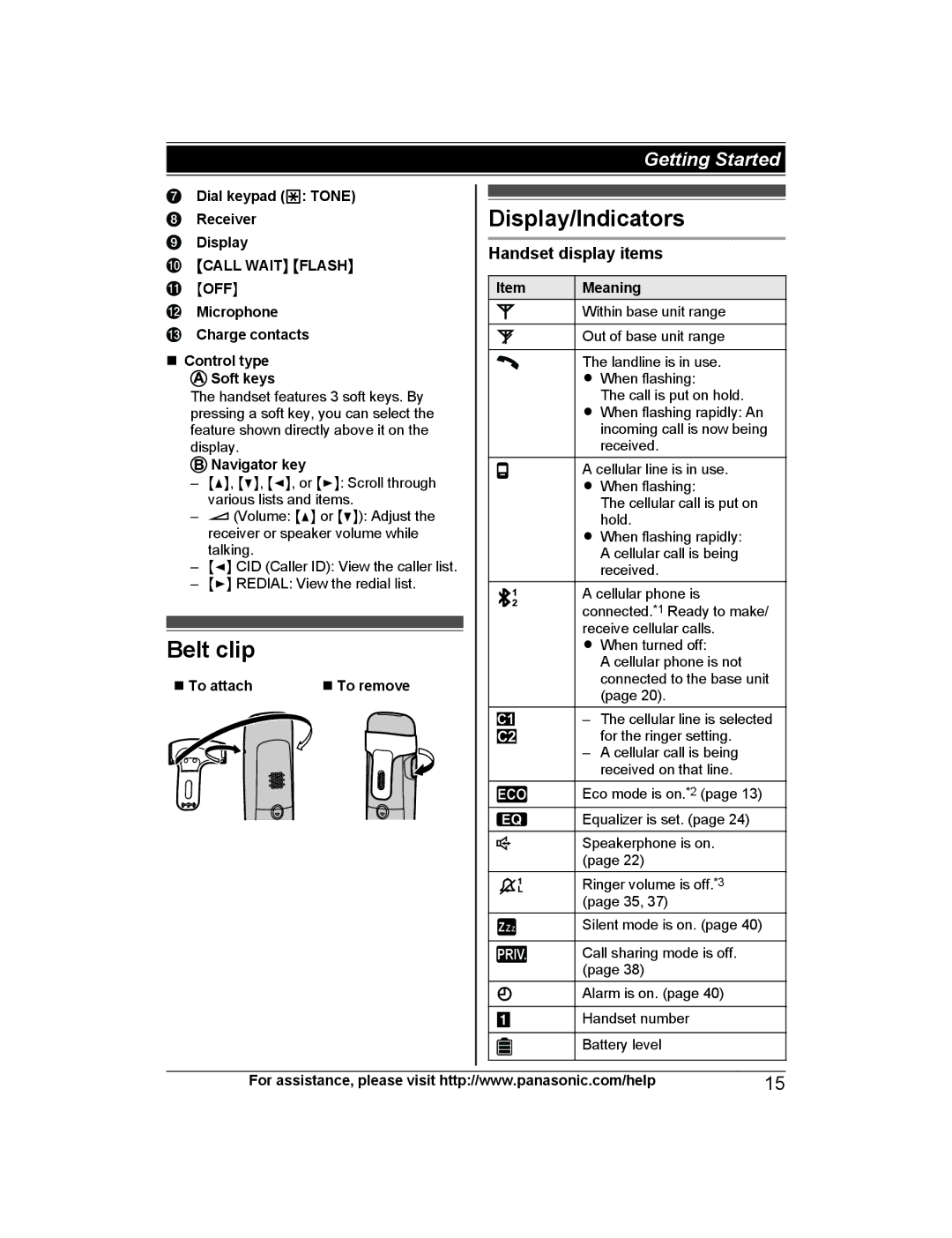 Panasonic KX-TG7731S, KX-TG7742, KX-TG7745 Belt clip, Display/Indicators, Handset display items, Mcall Waitn Mflashn Moffn 