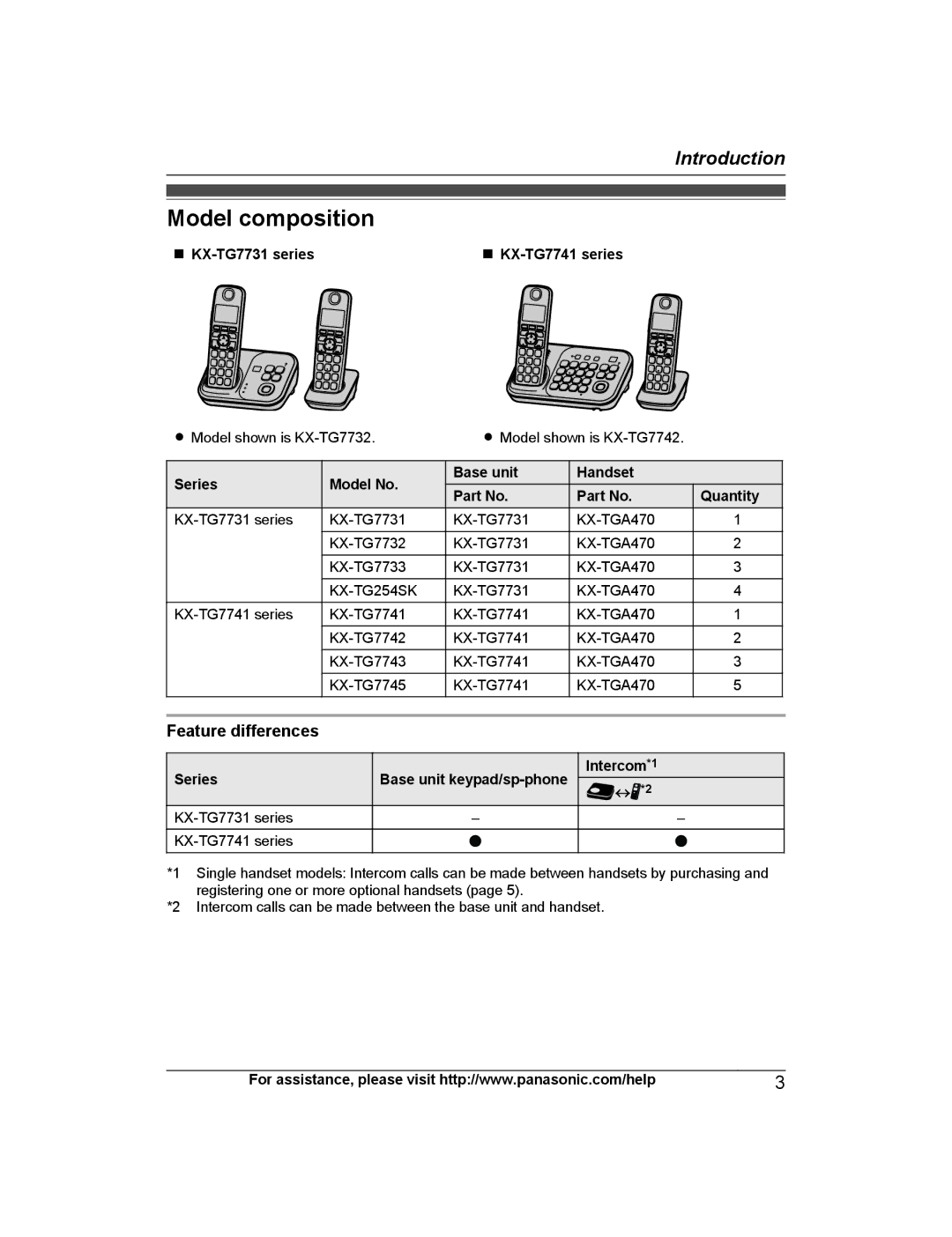 Panasonic KX-TG7741, KX-TG7742, KX-TG7745, KX-TG7743, KX-TG254SK, KX-TG7732, KX-TG7731 Model composition, Feature differences 