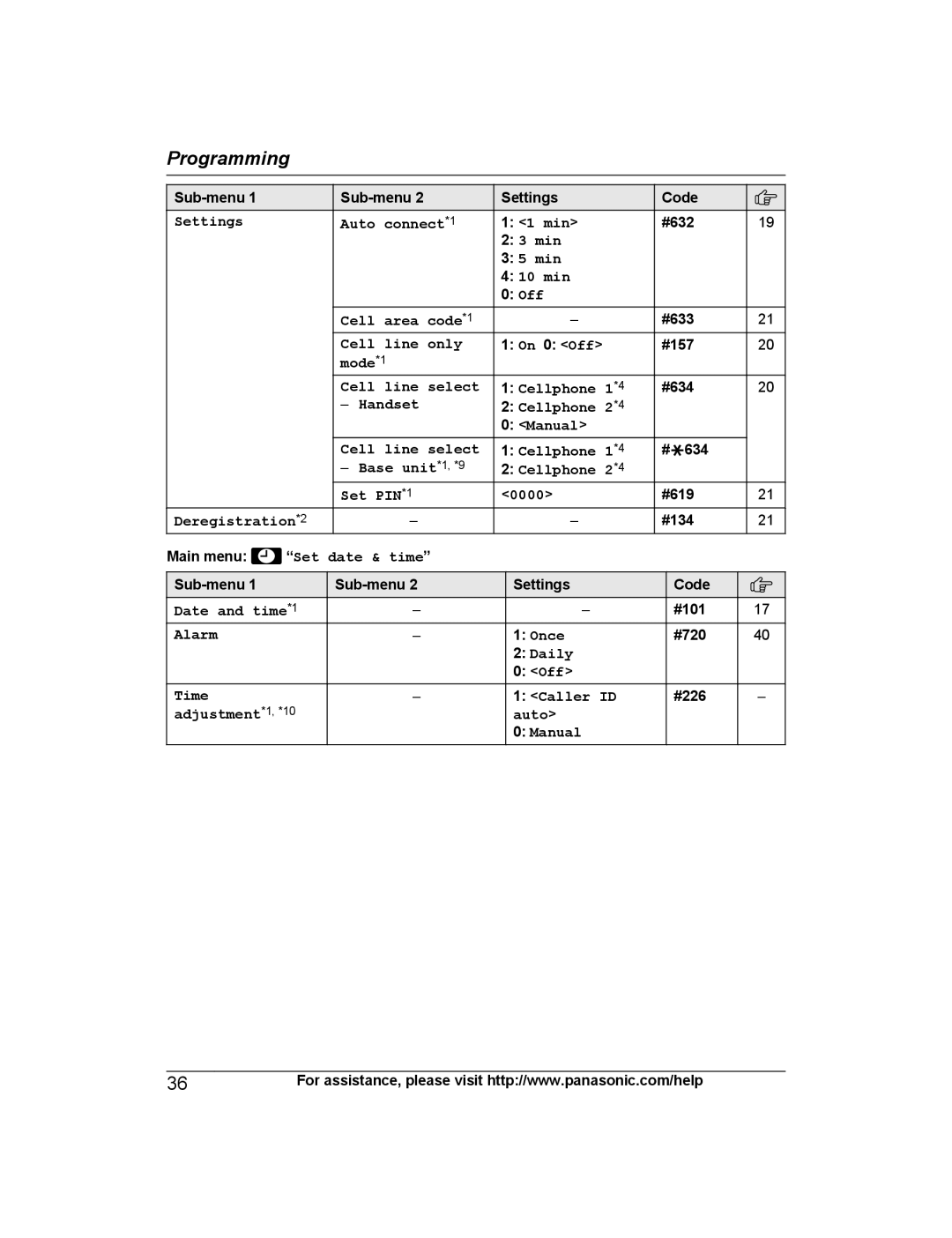 Panasonic KX-TG7741S Settings Auto connect*1 Min, Min 10 min Cell area code*1, Cell line only, Deregistration*2, Caller ID 