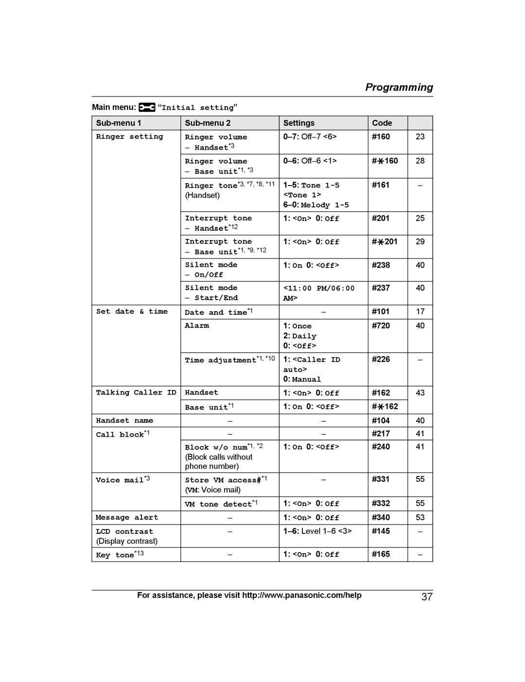 Panasonic KX-TG7732S Main menu Initial setting, Ringer setting Ringer volume, Handset *3 Ringer volume, Base unit *1, *3 