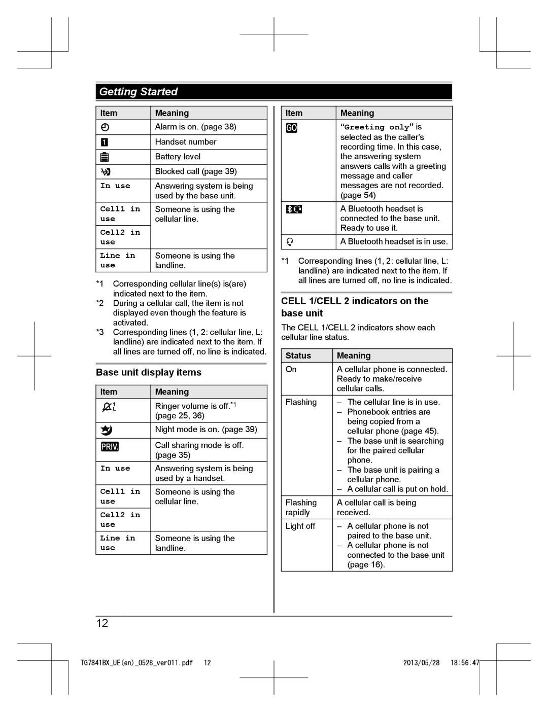 Panasonic KX-TG7841BX, KX-TG7841UE operating instructions Base unit display items, Cell 1/CELL 2 indicators on the base unit 