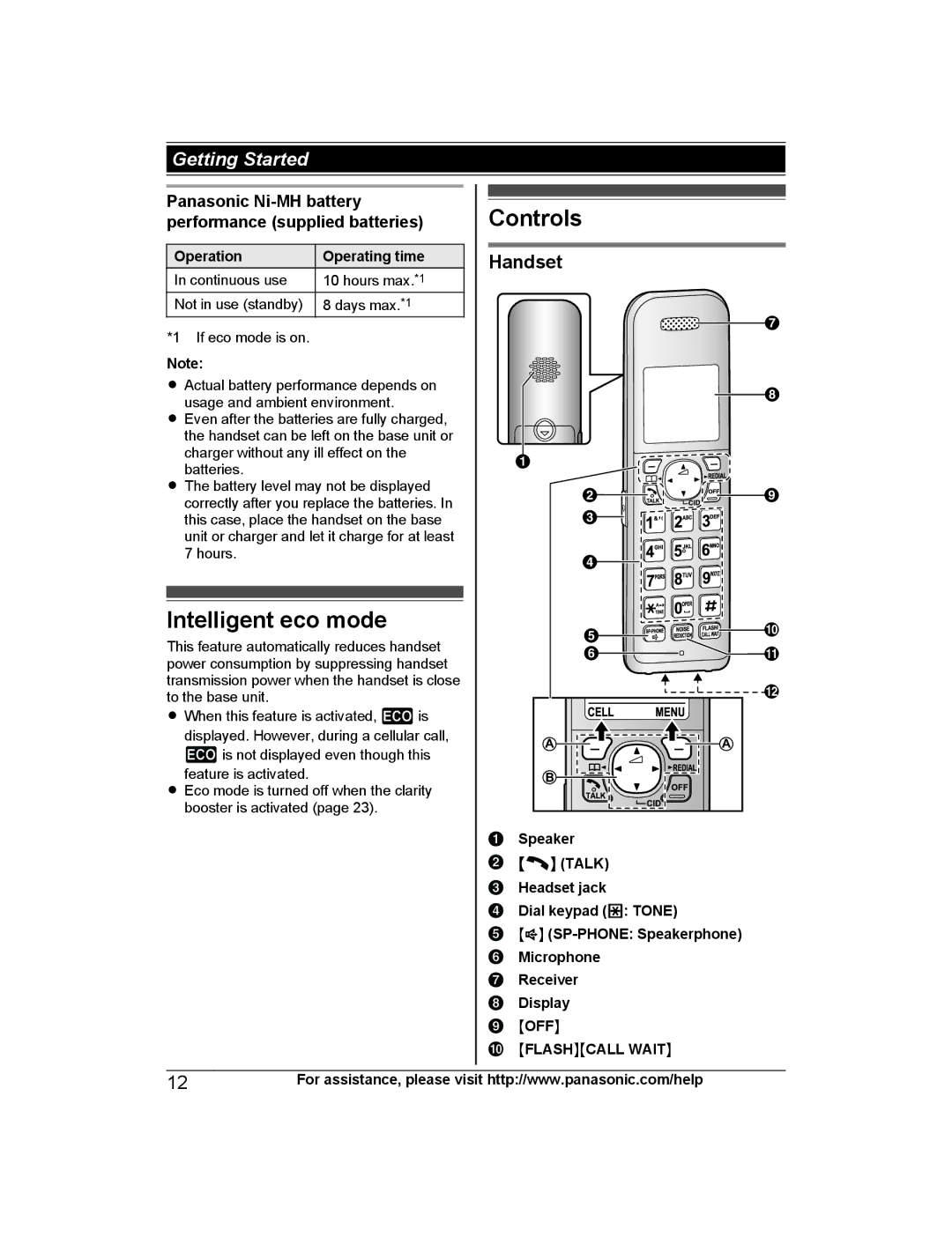 Panasonic KXTG7874S, KX-TG7845 Controls, Intelligent eco mode, Panasonic Ni-MH battery, Performance supplied batteries 