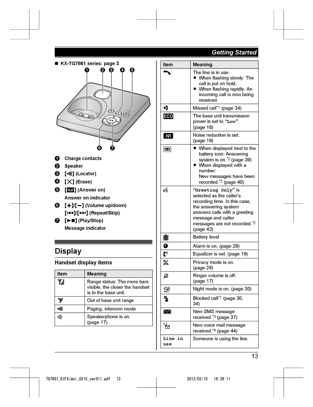 Panasonic KX-TG7852FX and KX-TG7861FX, KX-TG7851FX Display, Handset display items, Line in use, Greeting Only is 