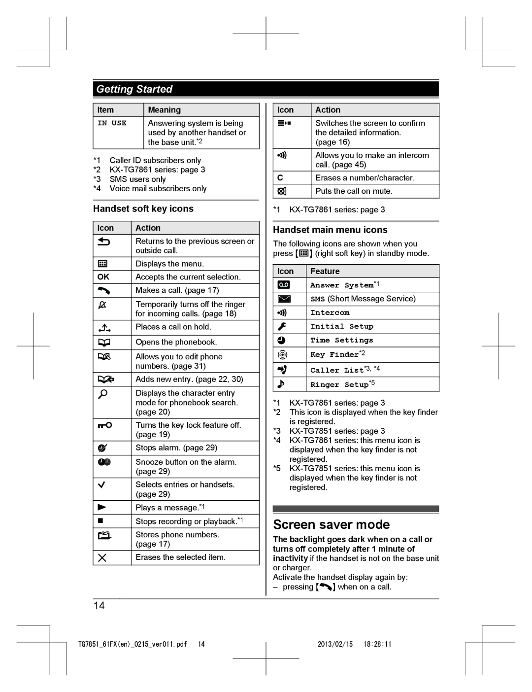 Panasonic KX-TG7851FX, KX-TG7852FX and KX-TG7861FX Screen saver mode, Handset soft key icons, Handset main menu icons 