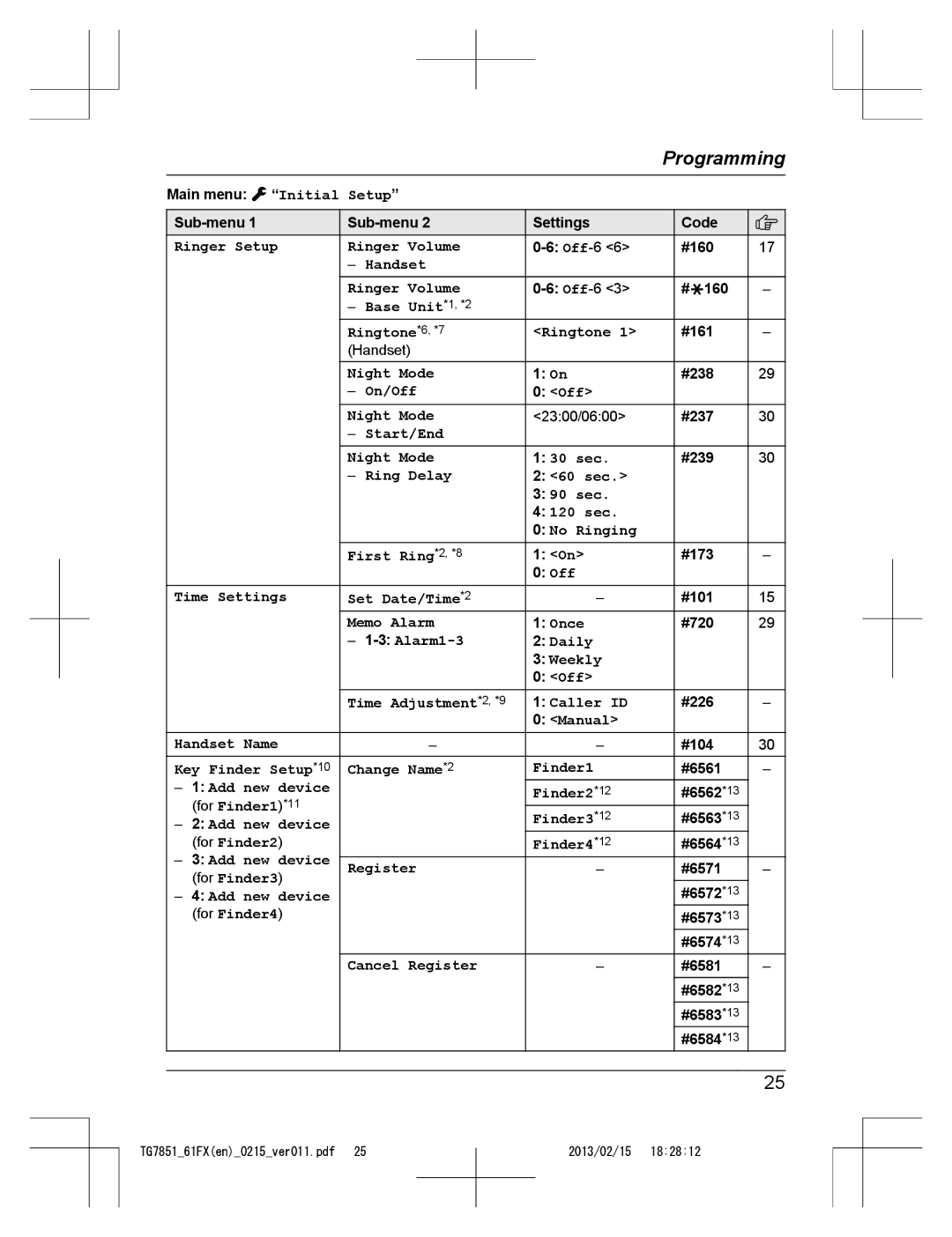 Panasonic KX-TG7852FX and KX-TG7861FX Ringer Setup Ringer Volume, Handset Ringer Volume, Base Unit*1, *2 Ringtone *6, *7 