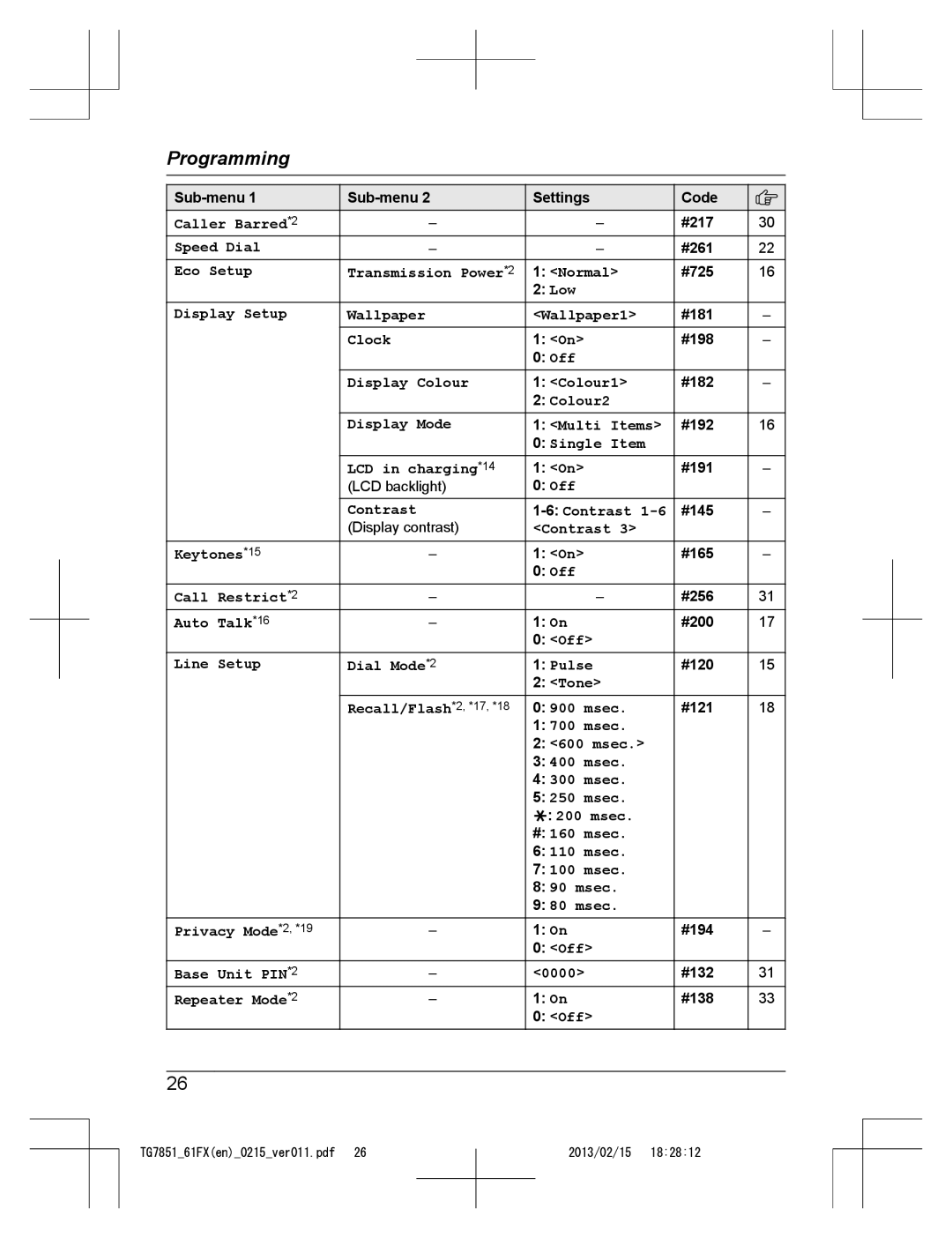 Panasonic KX-TG7851FX Caller Barred*2, Speed Dial, Eco Setup Transmission Power*2 Normal, Display Setup, Clock 