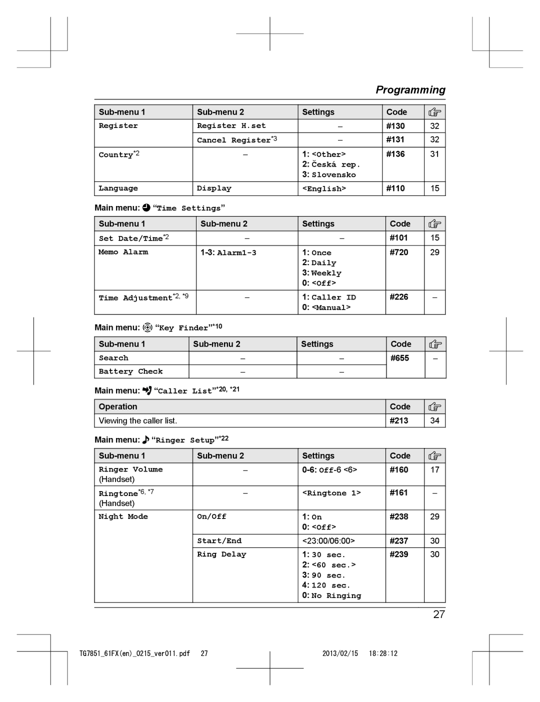 Panasonic KX-TG7852FX and KX-TG7861FX Register Register H.set, Cancel Register *3, Country *2 Other, Daily Weekly, Manual 