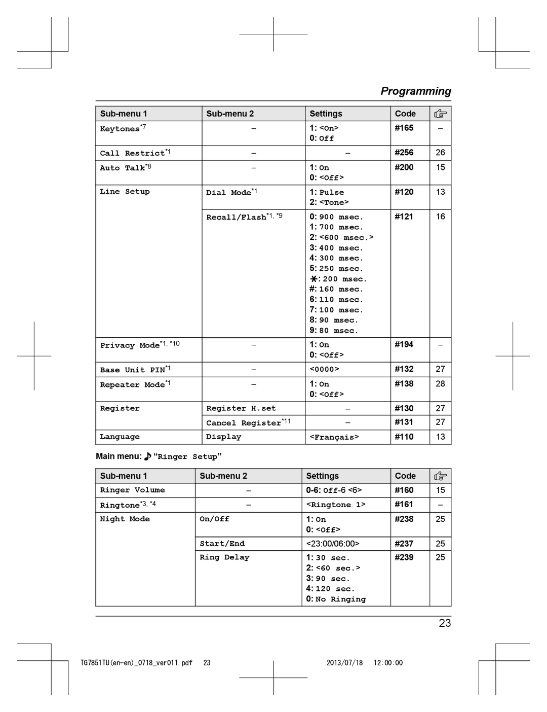 Panasonic KX-TG7851TU Keytones *7, Call Restrict *1, Auto Talk *8, Line Setup, Dial Mode *1 Pulse, Base Unit PIN *1 0000 