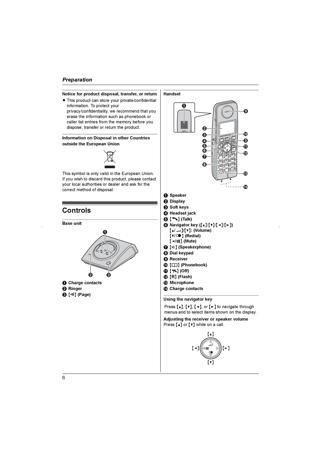 Panasonic KX-TG8070HK operating instructions Controls 