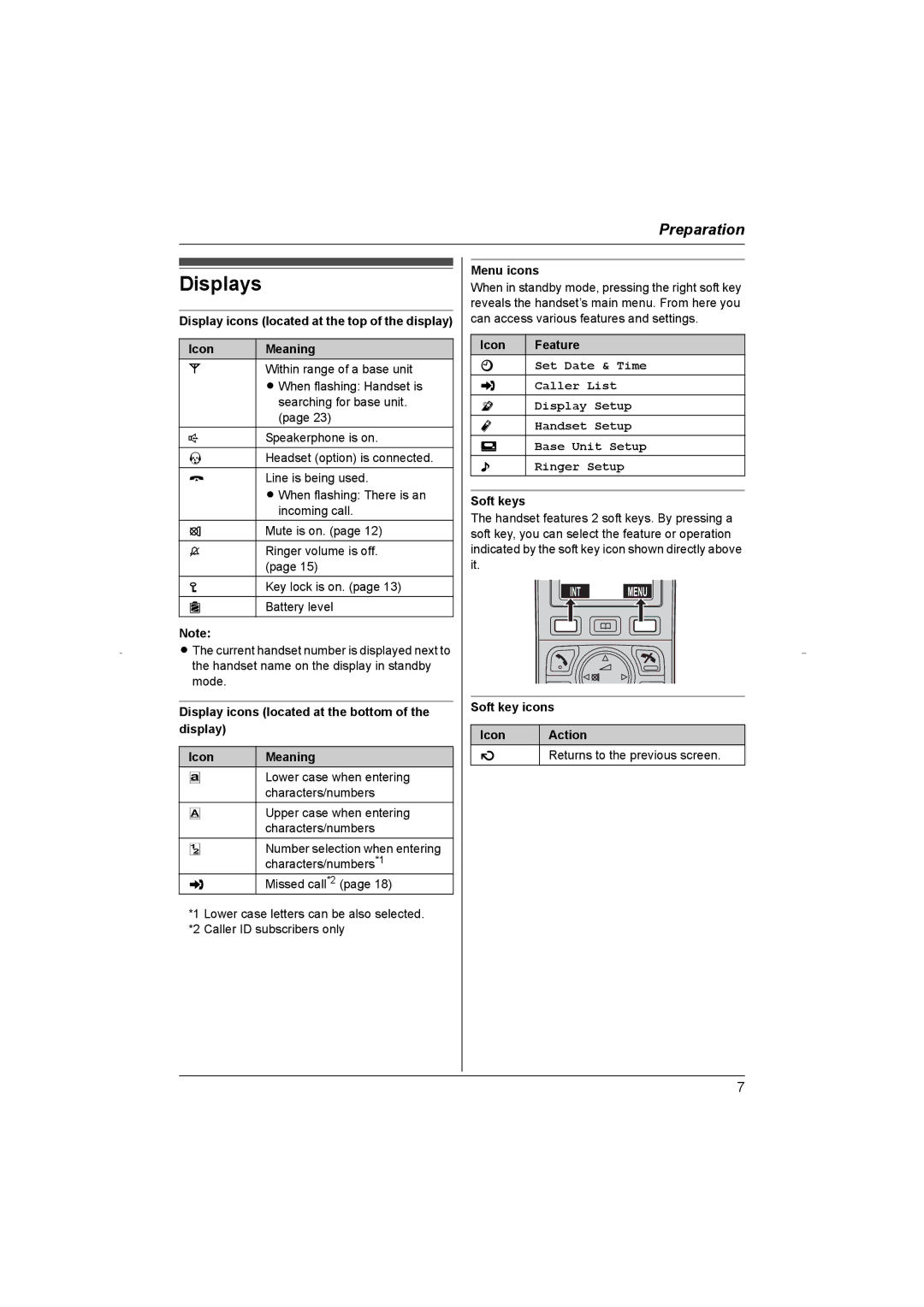 Panasonic KX-TG8070HK operating instructions Displays 