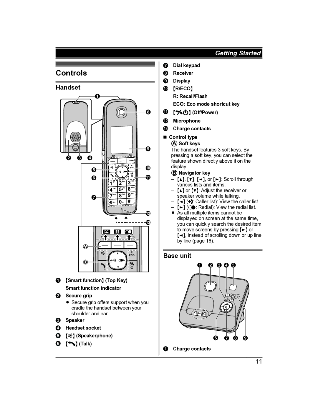 Panasonic KX-TG8162AL, KX-TG8163AL operating instructions Controls, Handset, Base unit 