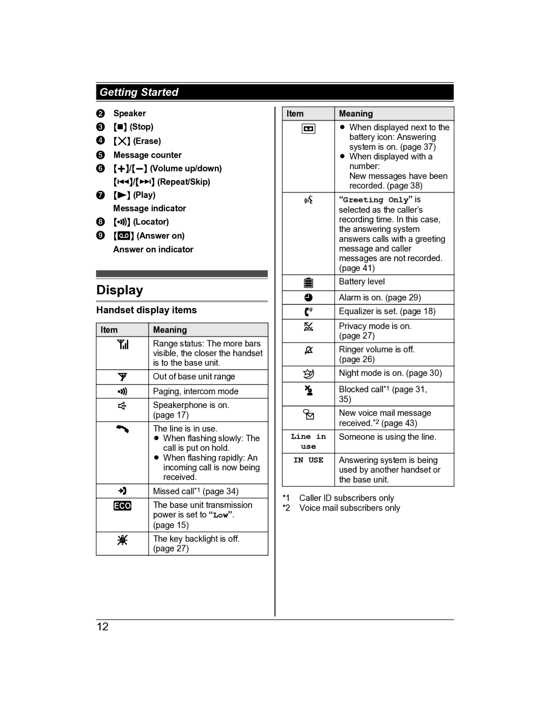 Panasonic KX-TG8163AL, KX-TG8162AL operating instructions Display, Handset display items, Greeting Only is, Line, Use 