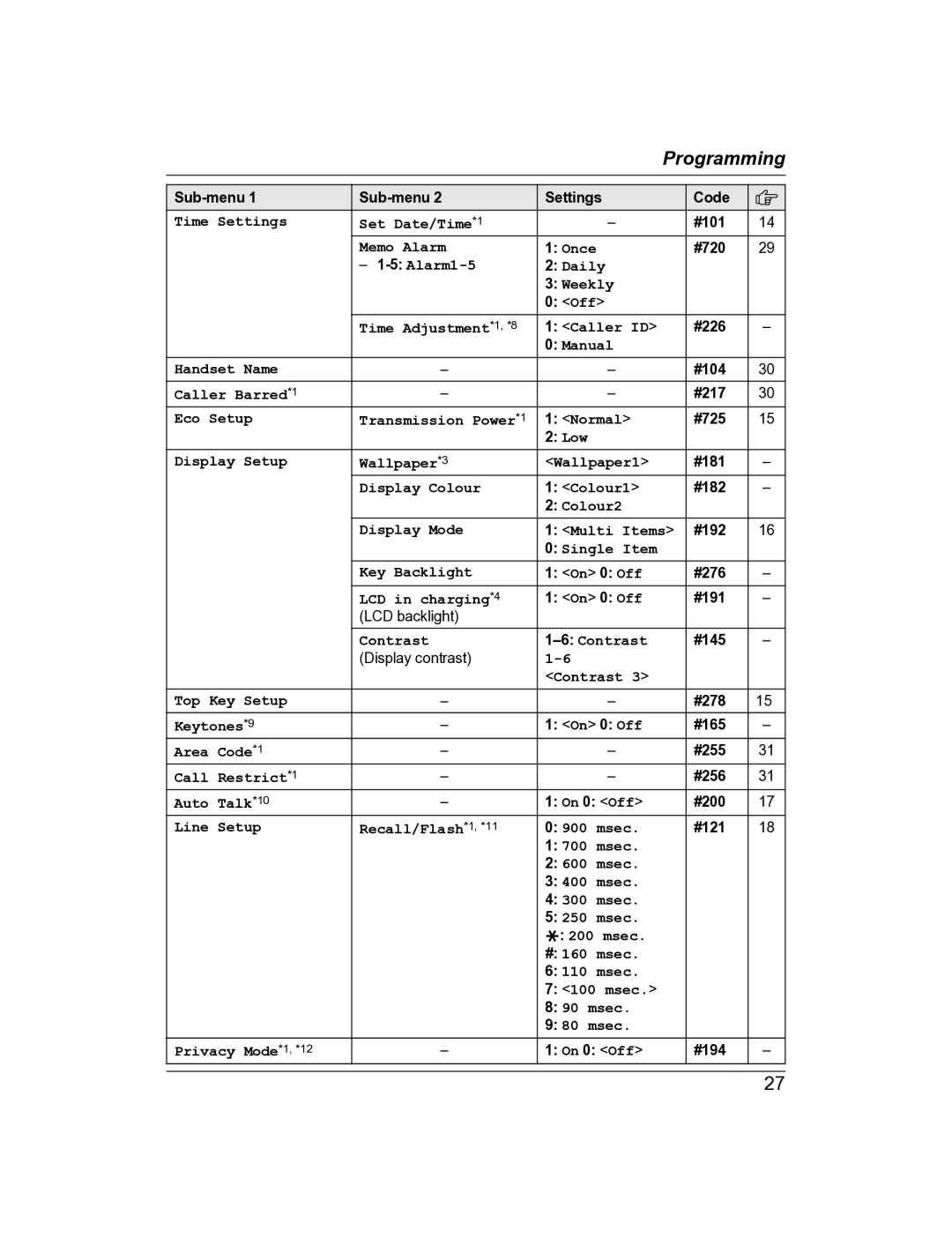 Panasonic KX-TG8162AL Time Settings Set Date/Time *1, Memo Alarm Once, Alarm1-5 Daily Weekly, Manual Handset Name 