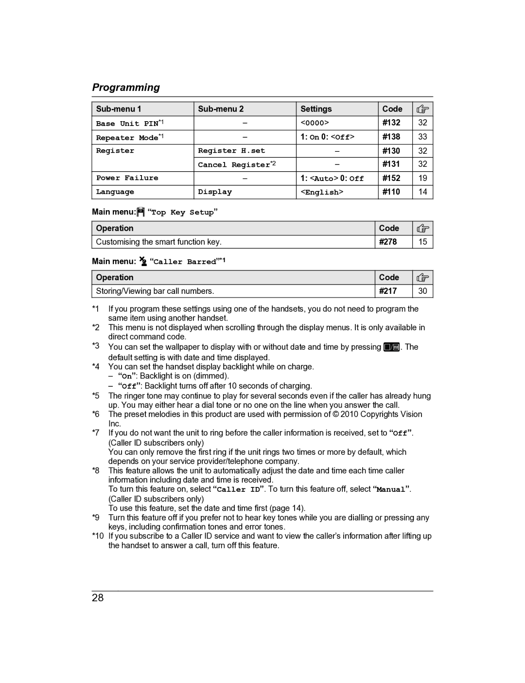 Panasonic KX-TG8163AL Base Unit PIN*1 0000, Repeater Mode*1, Register Register H.set, Power Failure Cancel Register*2 