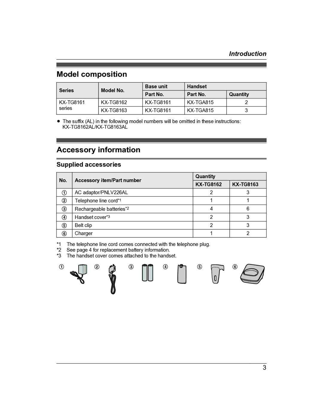 Panasonic KX-TG8162AL, KX-TG8163AL operating instructions Model composition, Accessory information, Supplied accessories 