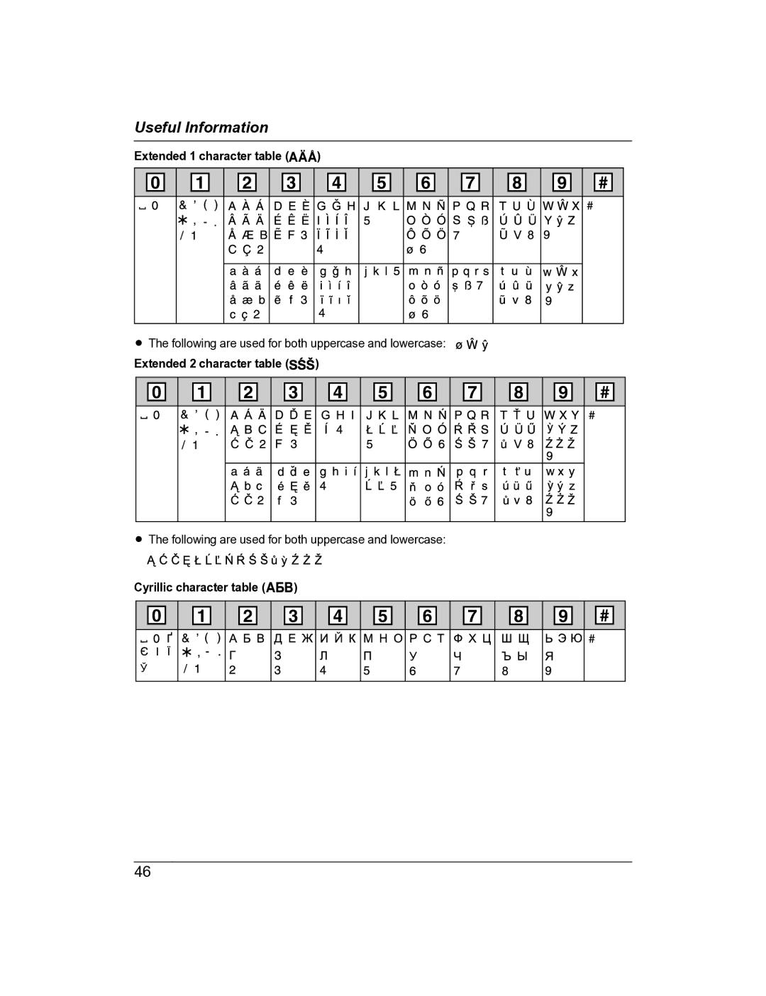 Panasonic KX-TG8163AL, KX-TG8162AL Extended 1 character table, Extended 2 character table, Cyrillic character table 