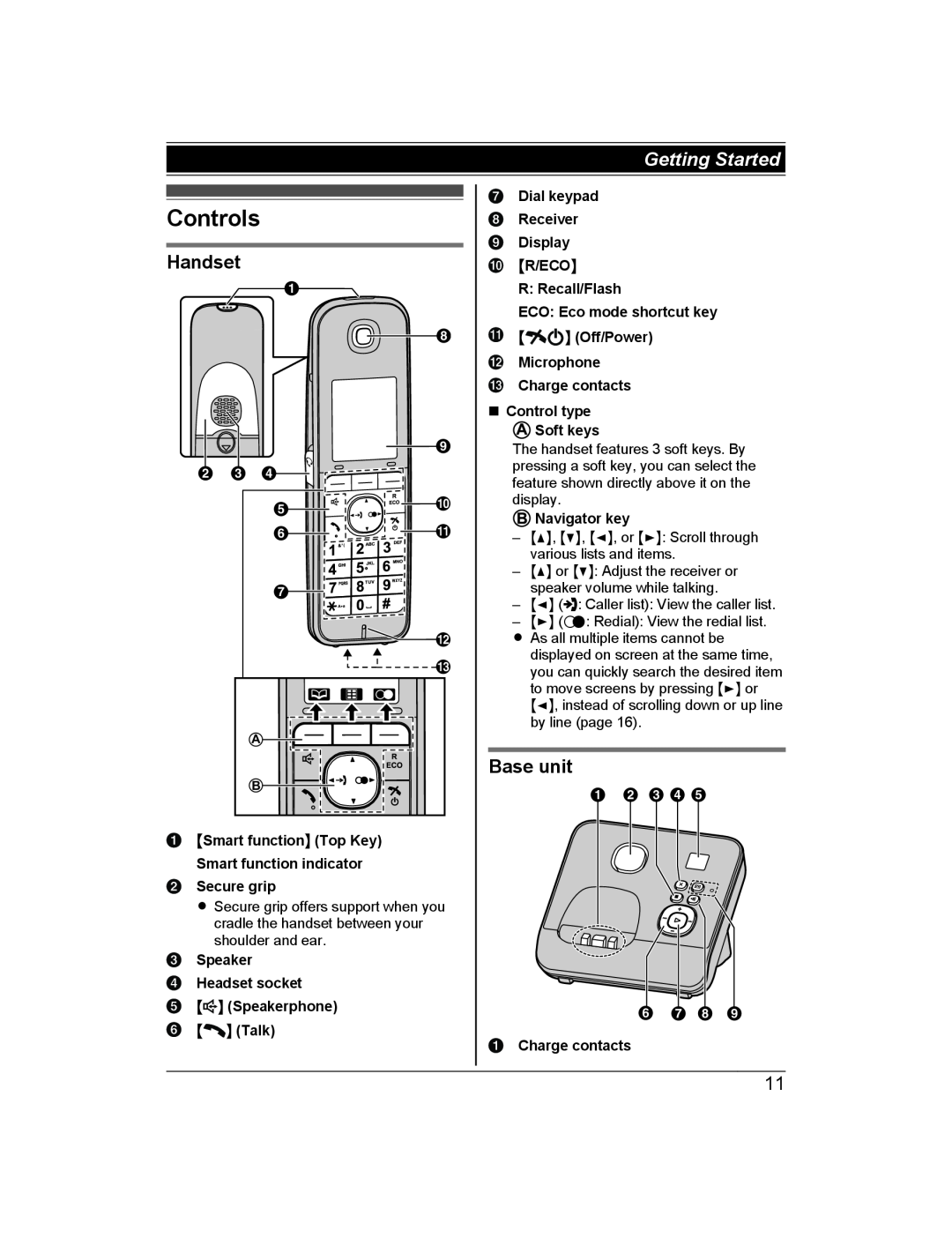 Panasonic KX-TG8162AL, KX-TG8163AL operating instructions Controls, Handset, Base unit, Getting Started 