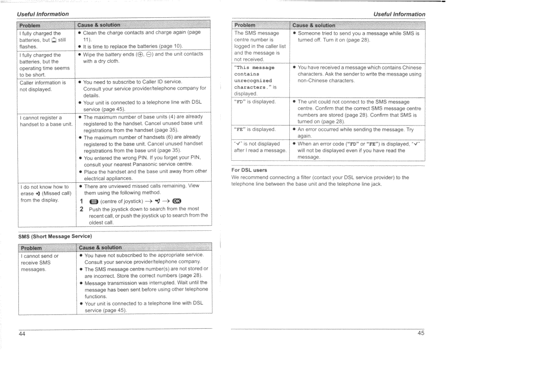 Panasonic KX-TG8200HK manual 