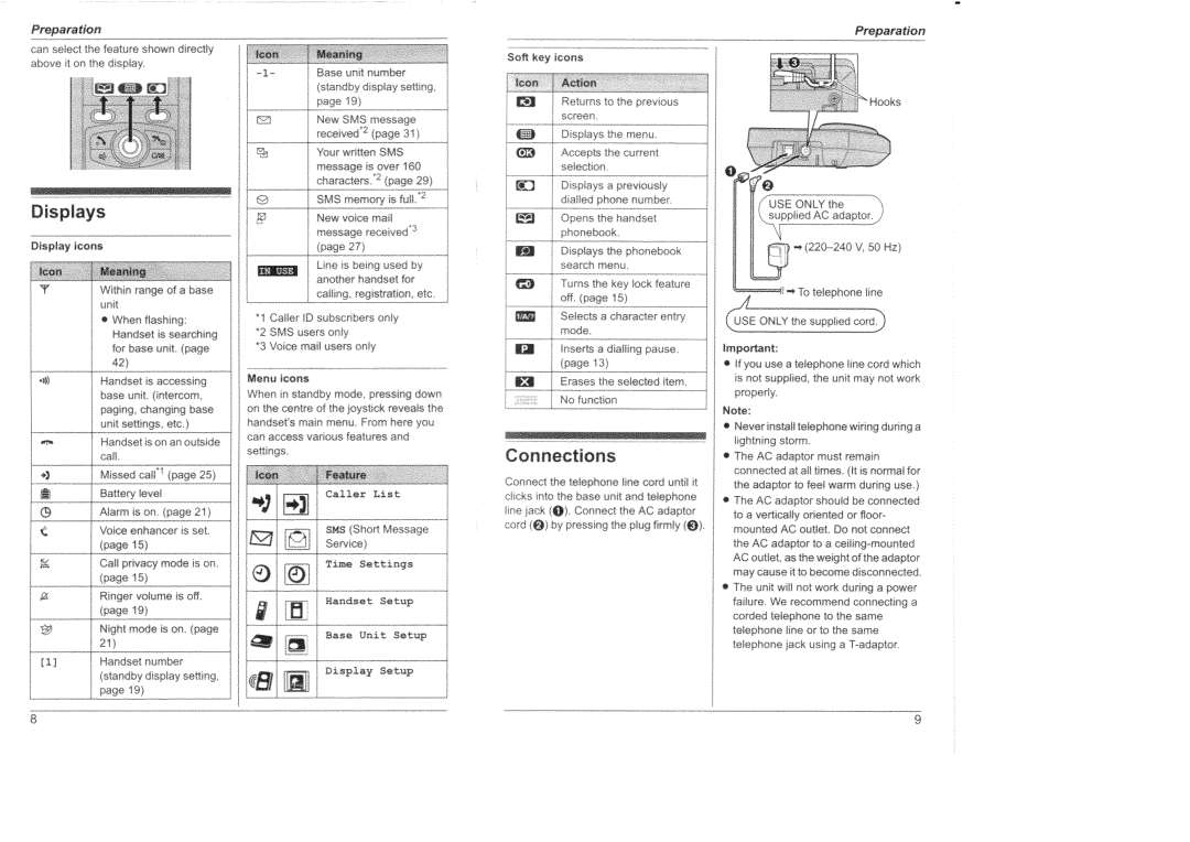 Panasonic KX-TG8200HK manual 