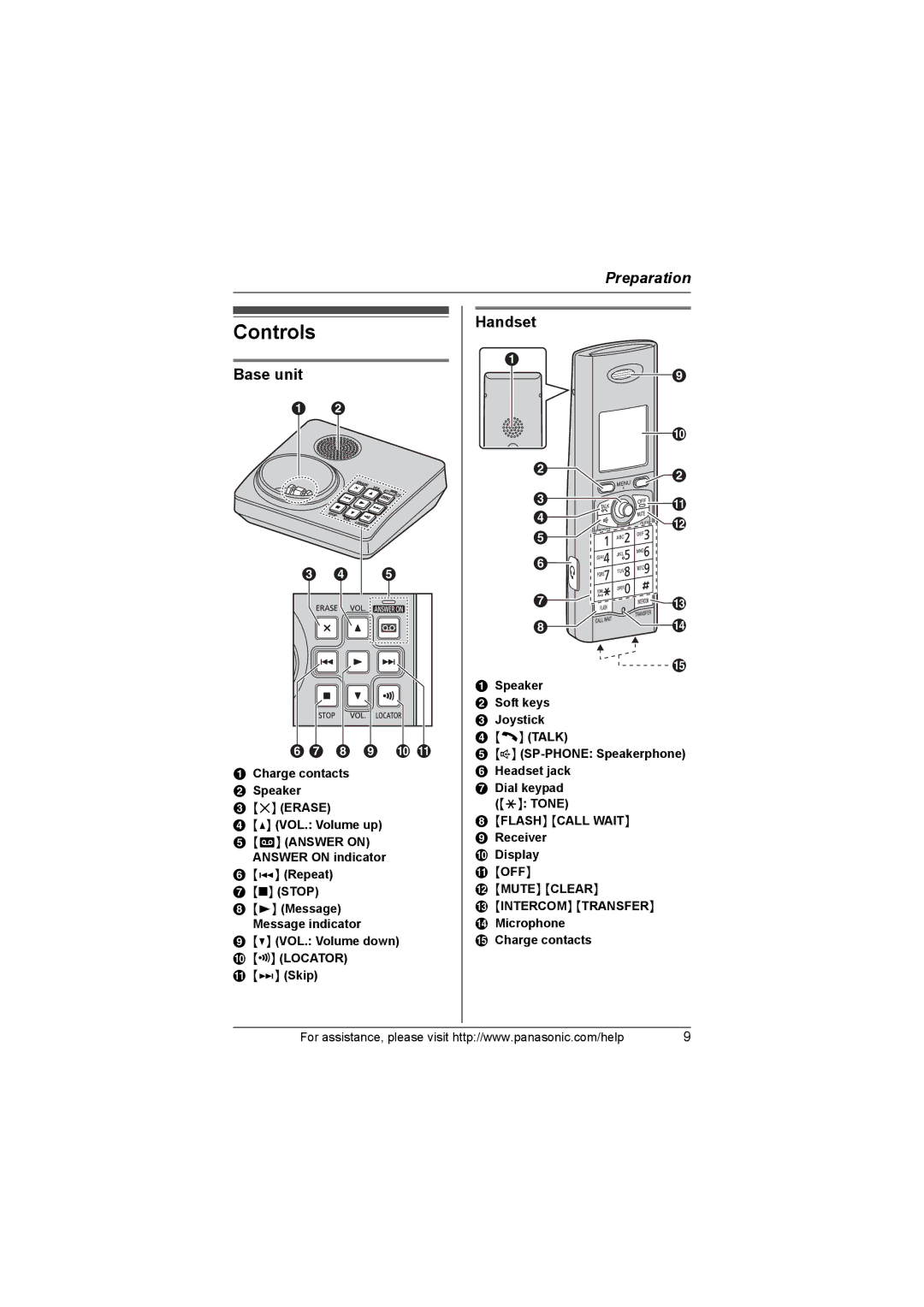 Panasonic KX-TG8232, KX-TG8231 Controls, Base unit, Handset, Receiver Display, Microphone Charge contacts 