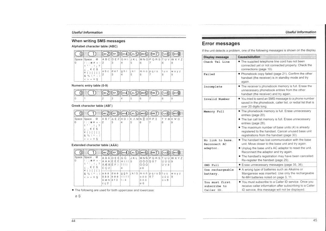 Panasonic KX-TG8301HK manual 