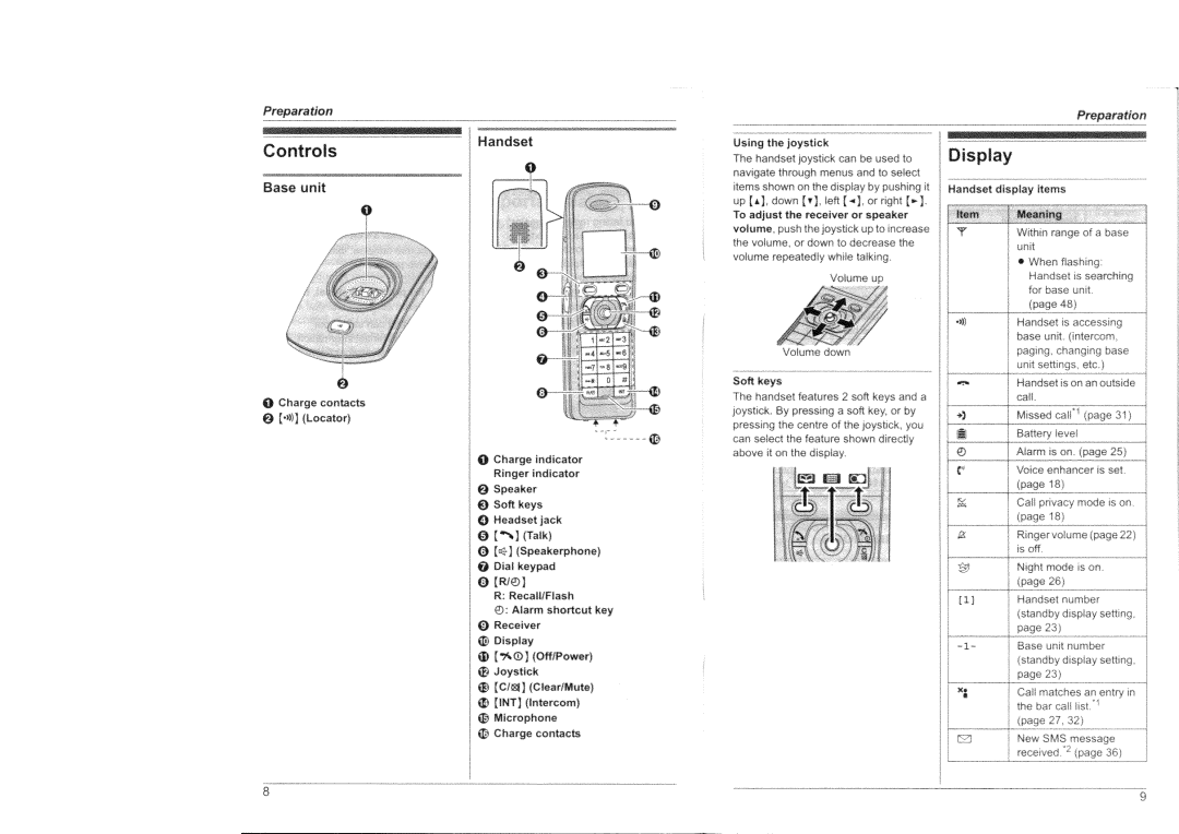 Panasonic KX-TG8301HK manual 